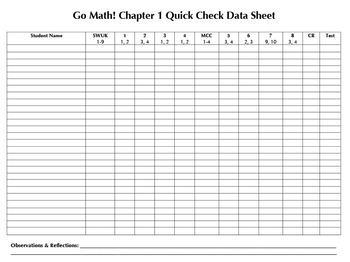 Preview of GoMath 1st Grade Quick Check