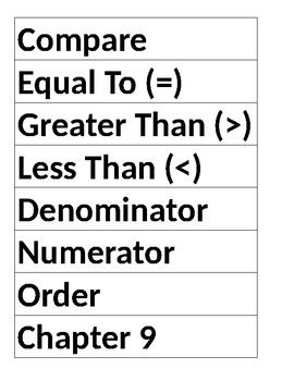 Preview of GoMath Chapter 9 Word Wall Words