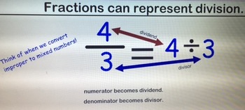 Preview of GoMath Dividing Fractions Smart Notebook Lesson