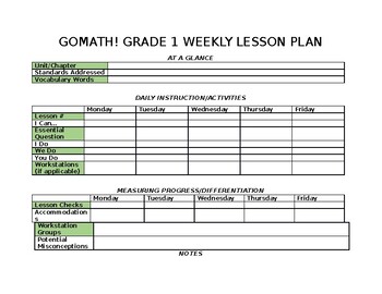 Preview of GoMath! Lesson Plan Template (Editable)