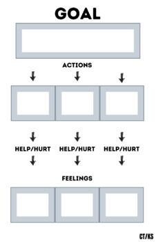 Preview of Goal Action Evaluation- ACT Therapy