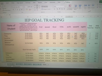 Preview of Goal/Behavior Tracking IEP, Special Education Point sheet, Data Collection