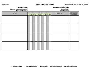 Data Collection Charts For Special Education