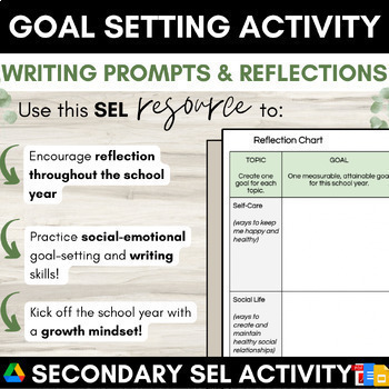 Goal Setting Activity Writing Prompts | Back to School | SEL High ...