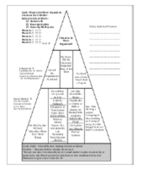 Preview of Goal Setting Pyramid - FULL PACKET