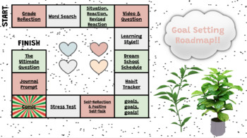 Preview of Goal Setting Road Map