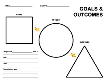 Preview of Goals and Outcomes Graphic Organizer