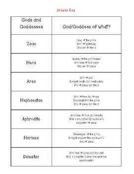 Gods and Goddesses worksheet by The Teaching Trend | TpT