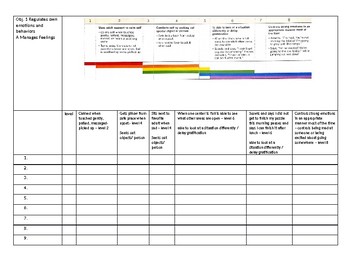 Preview of Gold Checklist objectives 1A-3B Social Emotional