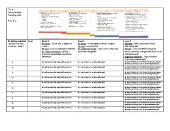 gold checklist objectives 4 7b physical by crystals stuff tpt