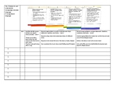 Gold Checklist objectives 8A-10B Language