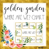 Golden Garden Where Are We? Door Sign