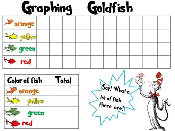 Preview of Goldfish Graphing