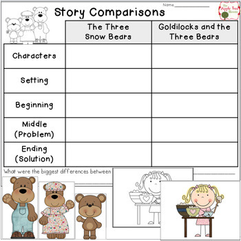 critical thinking questions for goldilocks and the three bears