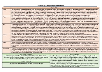 Preview of Golding's Lord of the Flies knowledge organiser