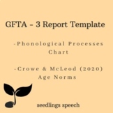 Goldman Fristoe Test of Articulation (GFTA-3) Report Template