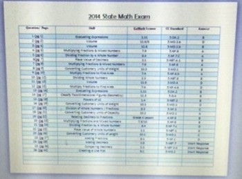 Preview of GoMath Math State Exam Breakdown