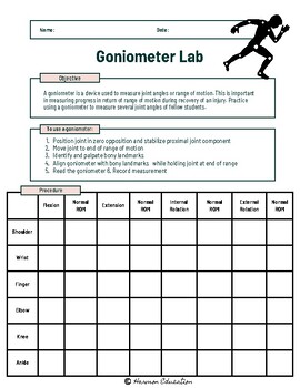 Preview of Goniometer Lab