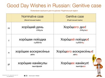 Preview of Good Day Wishes Poster / Пожелания по-русски