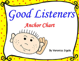 Good Listener Anchor Chart Poster