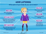 Body Parts for Good Listening Poster by PAALS