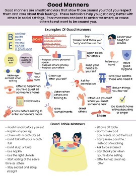good table manners chart