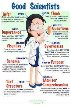 good scientist poster posters girl scientists skills teacherspayteachers brain metacognition lesson science kids reading preview words classroom choose board readers