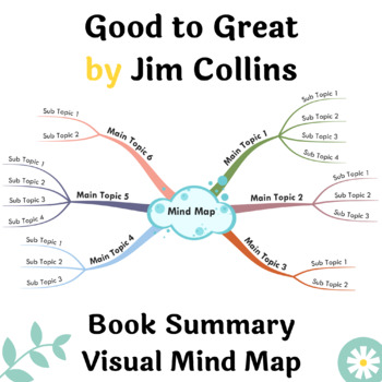 Preview of Good To Great Book Summary Mind Map | A3, A2 Printable Mind Map