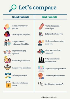 Preview of Good vs Bad friends poster - PRINTABLE Emotional Learning Social Skills, Speech