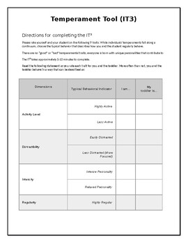 Preview of Goodness of Fit: Meeting Them Where They're At IT3 assessment tool