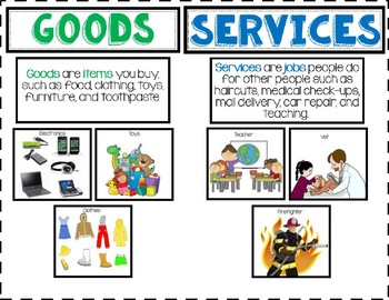 Preview of Goods and Services Picture Sort