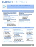 Google Applications for Education Instructional Videos