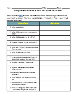 Preview of Google Arts & Culture “A Brief History of Vaccination” Worksheet PDF