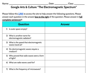 Preview of Google Arts & Culture “The Electromagnetic Spectrum” Worksheet