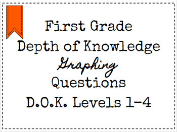 Preview of Google Classroom Depth of Knowledge {DOK} Graphing Questions Distance Learning