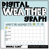 Google Classroom™ What's the Weather? Graphing Activity | 