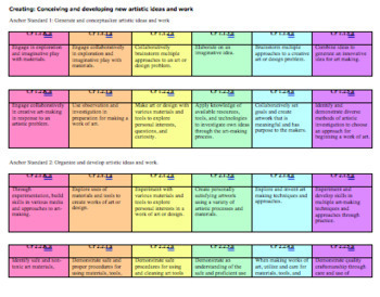 Preview of Google Doc Checklist of National Art Standards