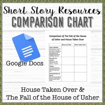 Preview of Google Doc Comparison Chart The Fall of the House of Usher and House Taken Over
