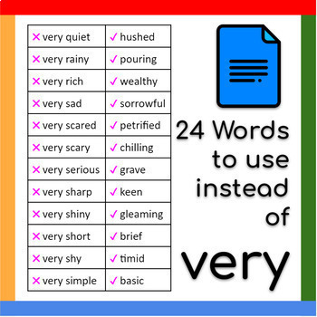 Preview of Google Docs ™︱24 Words to Use Instead of "Very"