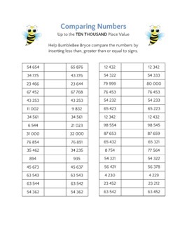 Preview of Google Docs - Comparing Numbers (Ten Thousand, Hundred Thousand, Millions)