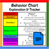 Google Docs ™︱Monthly Behavior Tracker and Explanation for