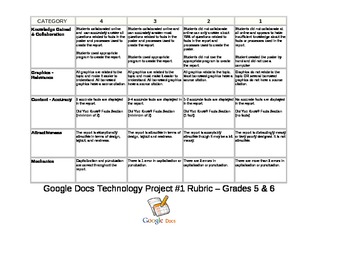 Preview of Google Docs Rubric