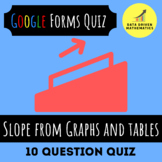 Google Forms™ Quiz - Slope from Graph/Tables & Slope Formula