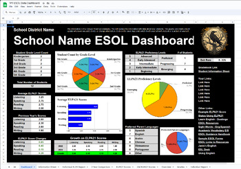 Preview of Google Sheet ESL Dashboard for ELPA21