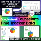 Google Sheet for Time Tracker Counseling Components Data 