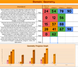 Google Sheets 7th Grade Math Standard Tracker