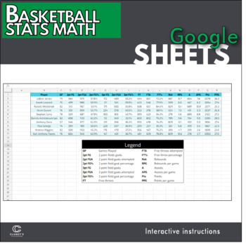 Preview of Google Sheets - Basketball Stats Math Activity (Distance Learning)