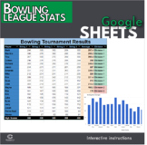 Google Sheets - Bowling Scores Chart Review (Distance Learning)