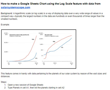 Preview of Google Sheets Chart using Log Scale feature with data from solarsystemscope.com