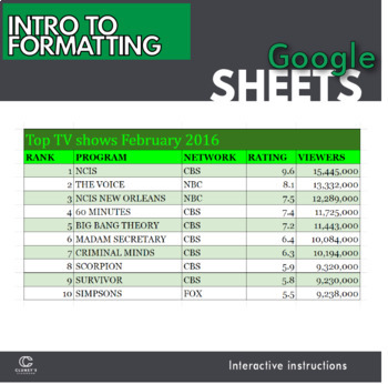 Preview of Google Sheets - Introduction to formatting (Distance Learning)